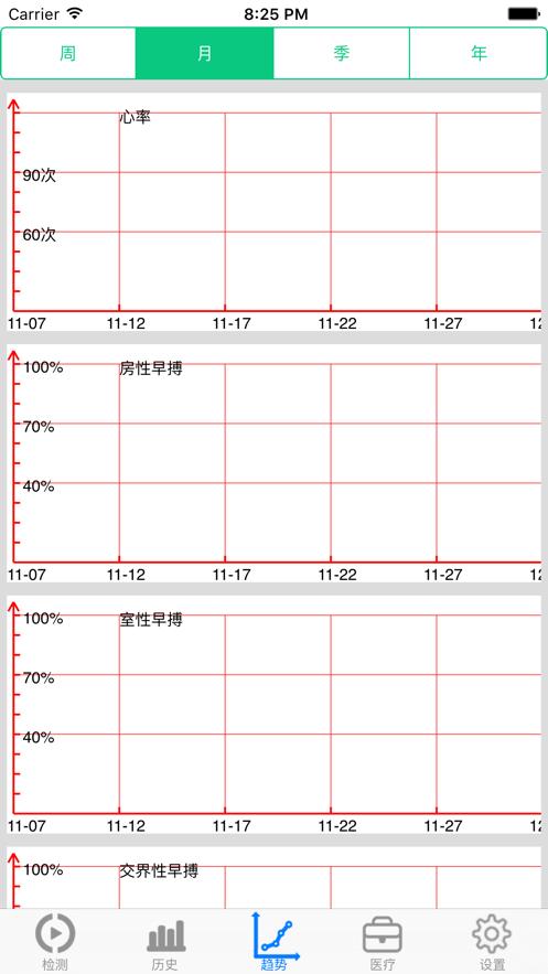 静态心电app(心狗健康)下载,心电app,健康app,静态心电